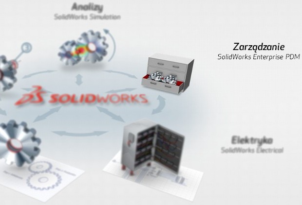 Wyszukiwanie w treści dokumentów w EPDM