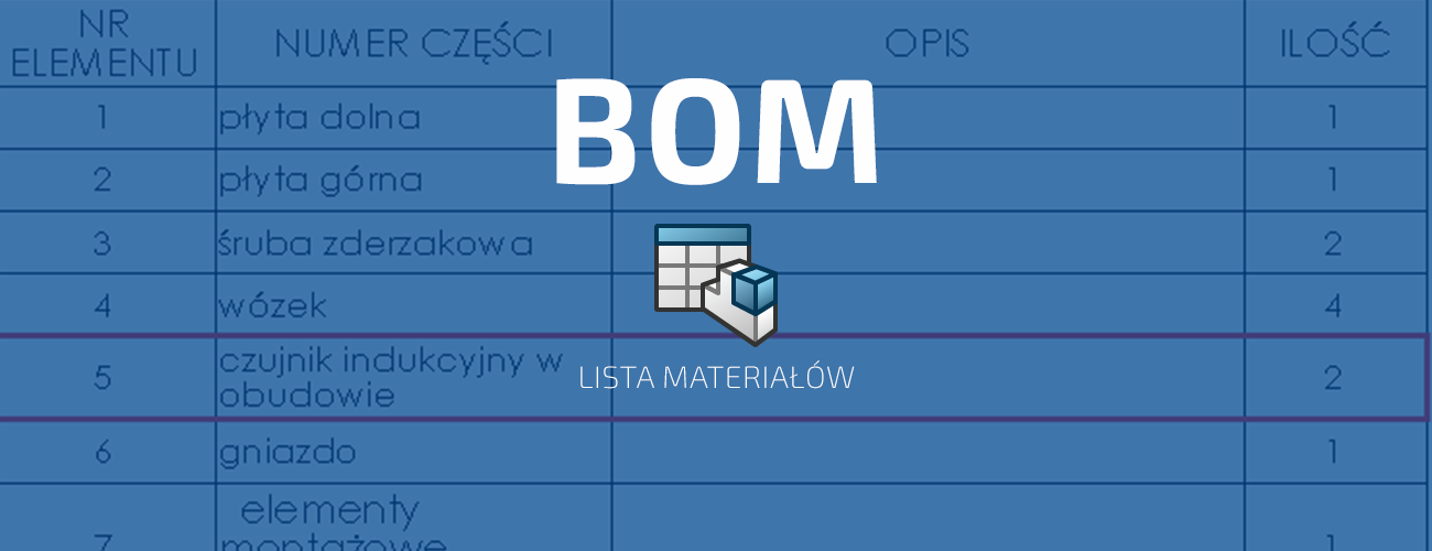 Jak tworzyć listy materiałów na różnych poziomach w strukturze złożenia?