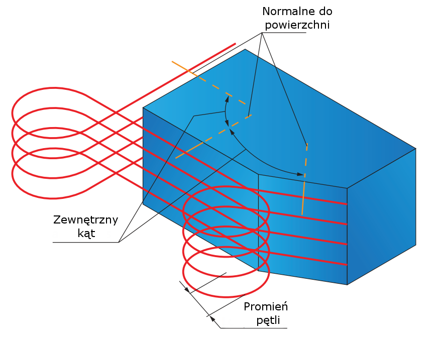 SolidCAM HSS – Modyfikacja ścieżek narzędzia – część 1