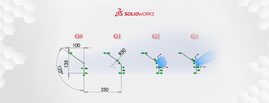 Relacja ciągłości skrętnej G3 w SOLIDWORKS 2020
