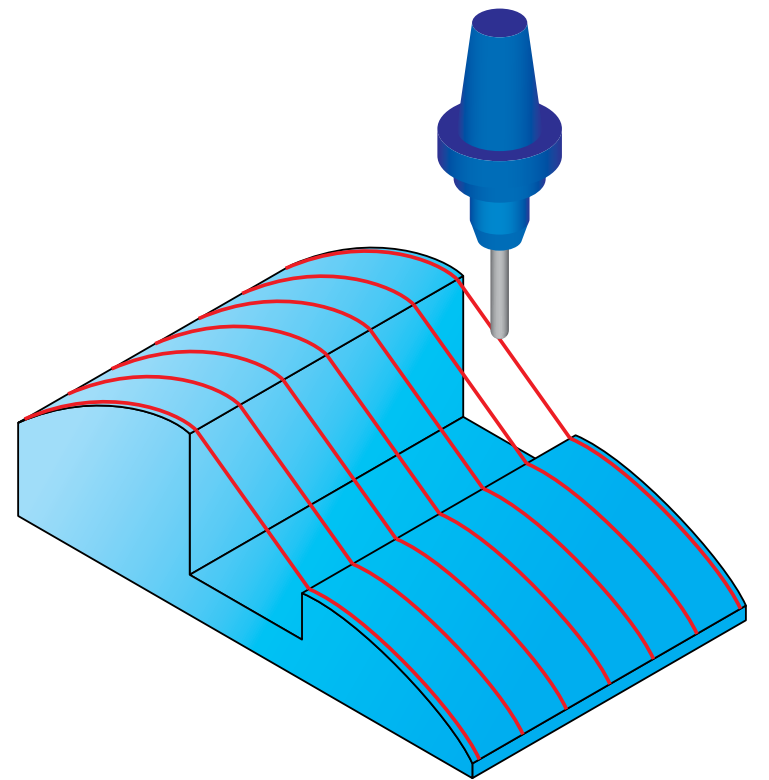 SolidCAM HSS Zapanuj nad ścieżką narzędzia – Połączenia pomiędzy przejściami