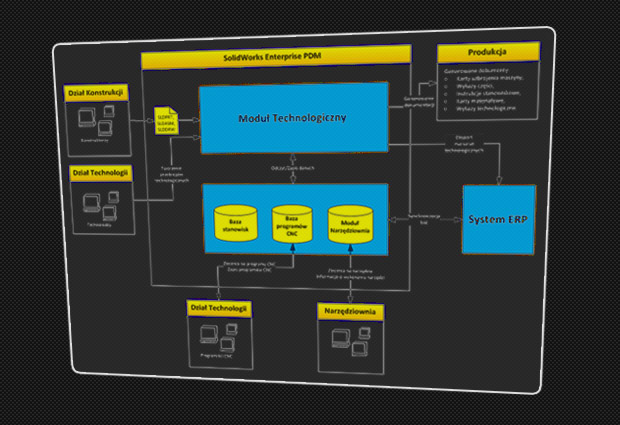 Zarządzanie danymi technologicznymi w SOLIDWORKS PDM