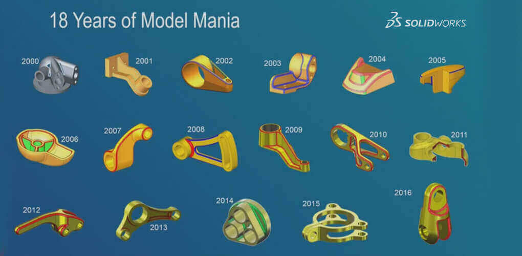 Konkurs modelmania SWW17 – poznaj model i spróbuj swoich sił